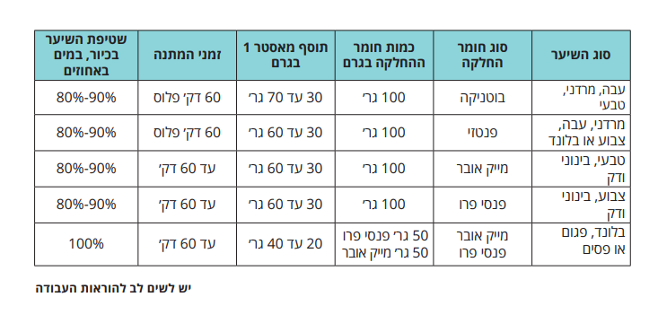 בוסטר מאסטר וואן יודיבה 500 מ"ל לקיצור זמן ההחלקה